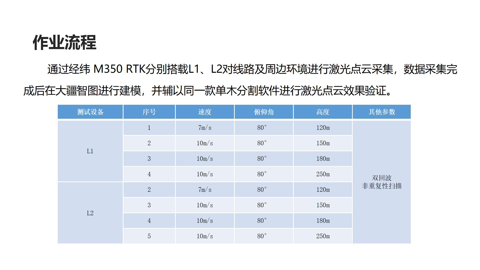 广州中科智云科技有限公司+云南+L2在单木分割的分析应用_04.jpg